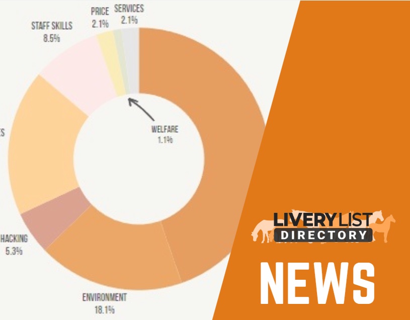 Survey Reveals Mixed Priorities For Horse Owners When it Comes to Livery Choices