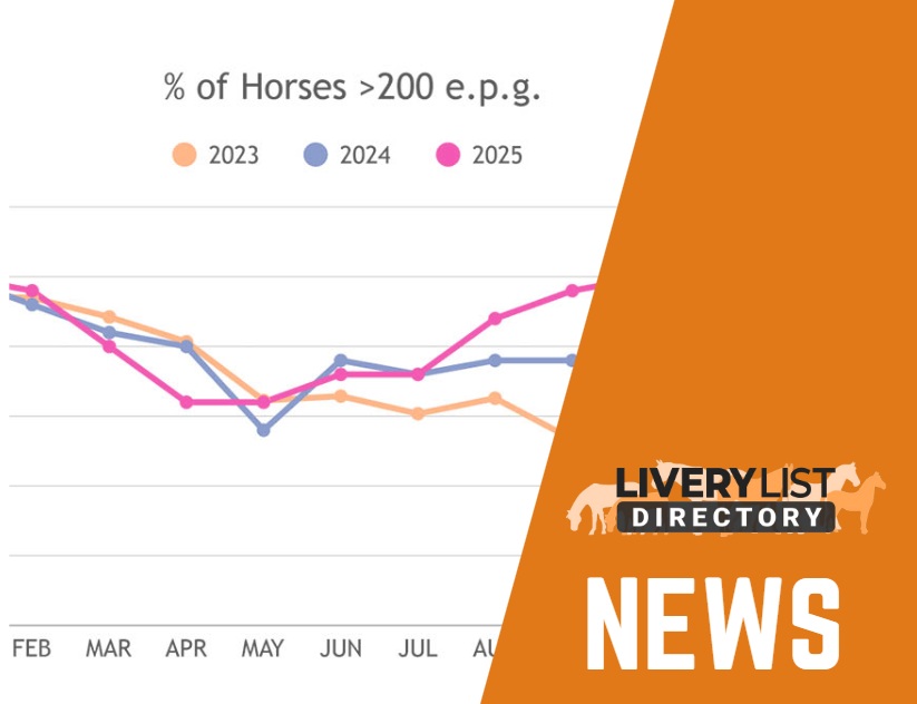 Summer Temperatures Spark Higher Autumn Worm Egg Count Results